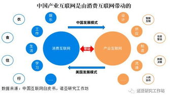 從C到B 新零售供應鏈的數字化轉型與互聯網數據服務演進